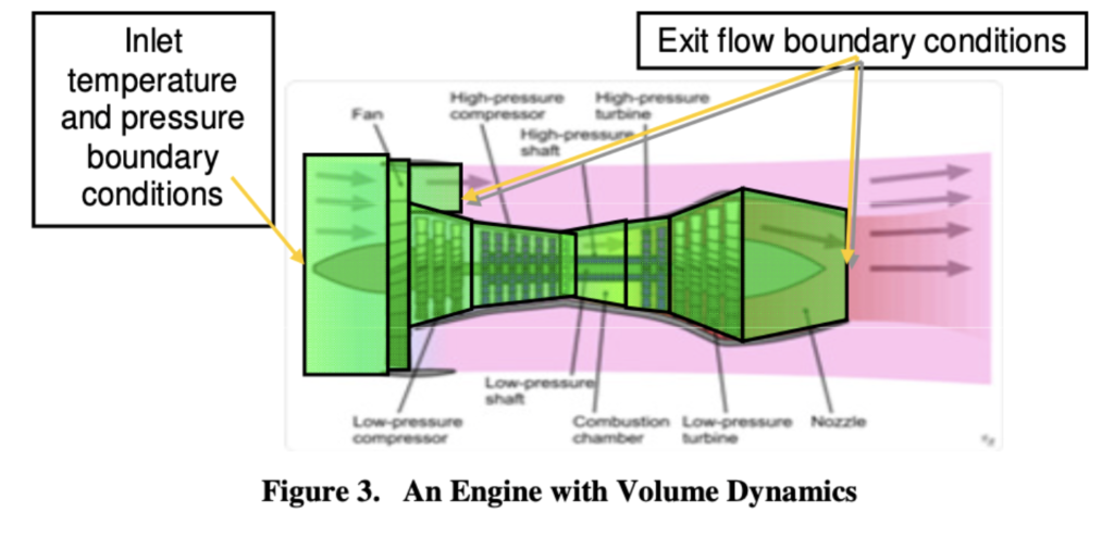 Gas Path Wing Gas Path Dynamics - The H in Engineering Stands for Happiness