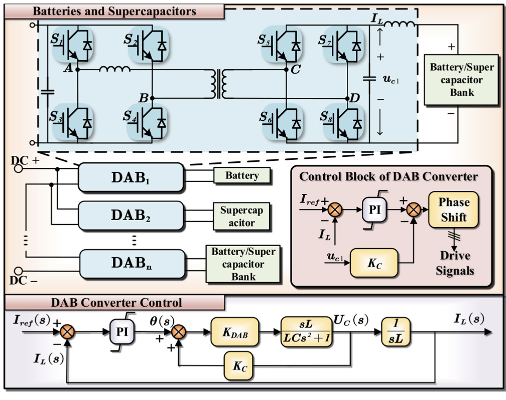 Dual Active Bridge Converter - The H in Engineering Stands for Happiness