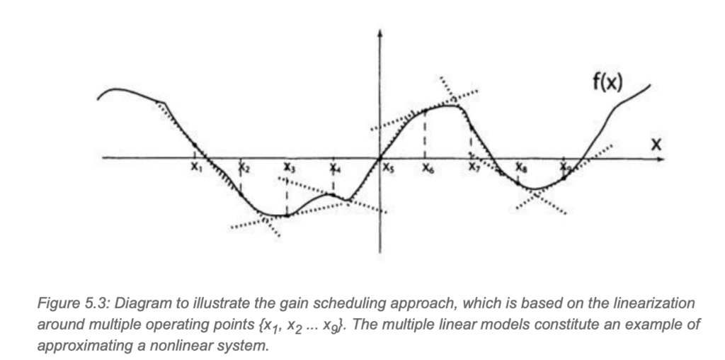 Gain Scheduling - The H in Engineering Stands for Happiness